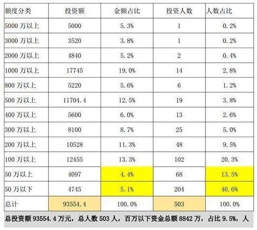 深夜重磅！9亿资产“人间蒸发” 500人踩雷！坑了大批银行的私募 刚上了“失联名单”