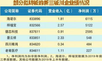 私募基金投资新三板 多赢格局可期