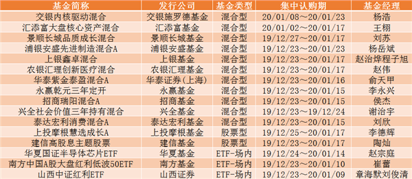 半天超100亿！刚刚，又有基金爆款刷屏！彻底点燃基民入市热情