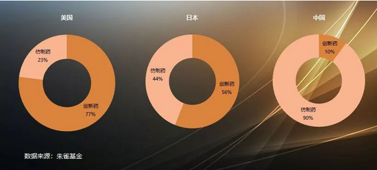 百亿私募朱雀转公后坚定看多明年A股 看好四行业机会