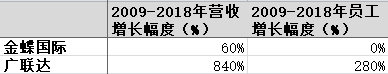 弘尚投资杨成：软件行业中值得长期投资的生意模式