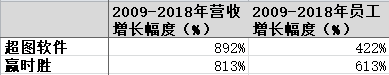 弘尚投资杨成：软件行业中值得长期投资的生意模式