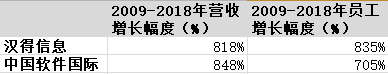 弘尚投资杨成：软件行业中值得长期投资的生意模式