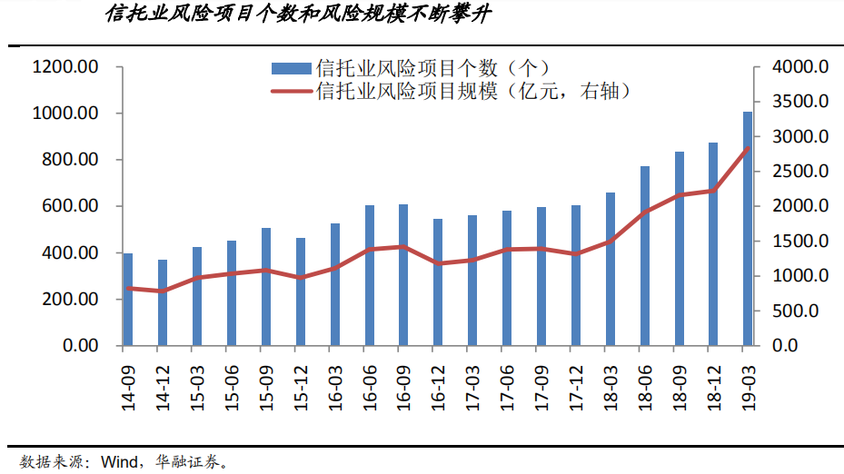 【行业概况】金融业不良资产规模高位趋稳