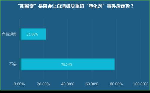 酒鬼酒一字跌停 为何机构说白酒板块不必惊慌？