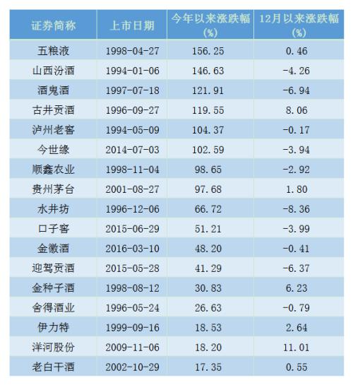 酒鬼酒一字跌停 为何机构说白酒板块不必惊慌？