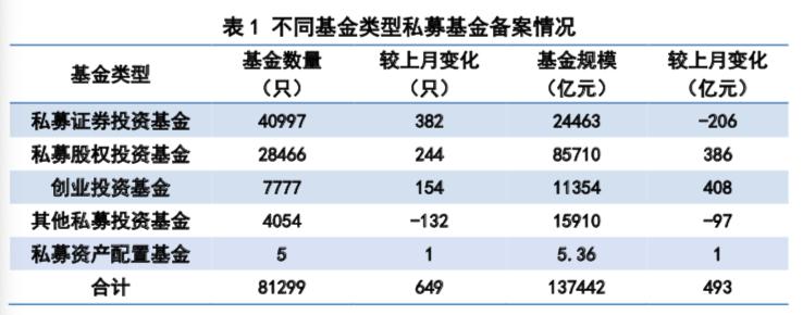 14万亿大消息！私募备案新规来了：拒绝“伪私募”，这5类不予备案！10大要点最全解读