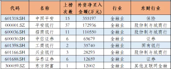 融资客与外资超1500亿元加仓这34只富时概念股：含8只金融股！