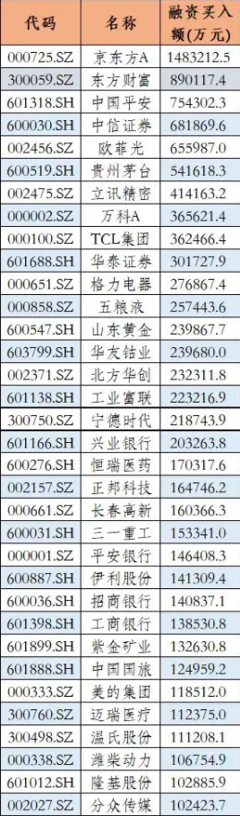 融资客与外资超1500亿元加仓这34只富时概念股：含8只金融股！