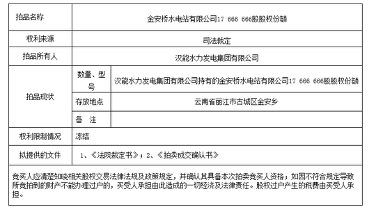 汉能持有金安桥水电站约1766万股拍卖 四川信托接手