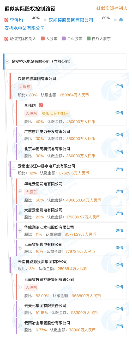 汉能持有金安桥水电站约1766万股拍卖 四川信托接手