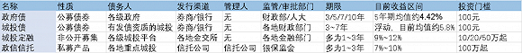 中国少数未爆发过集中风险的政信类信托究竟是什么？