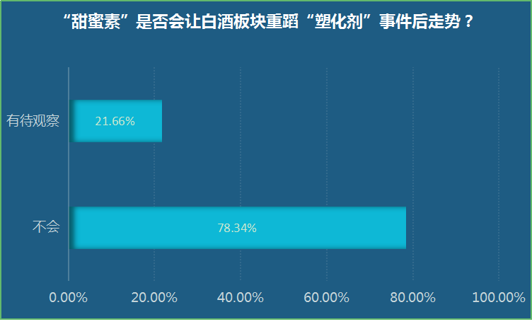 周末惊现大利空，酒鬼酒一字跌停，为何机构说白酒板块不必惊慌？