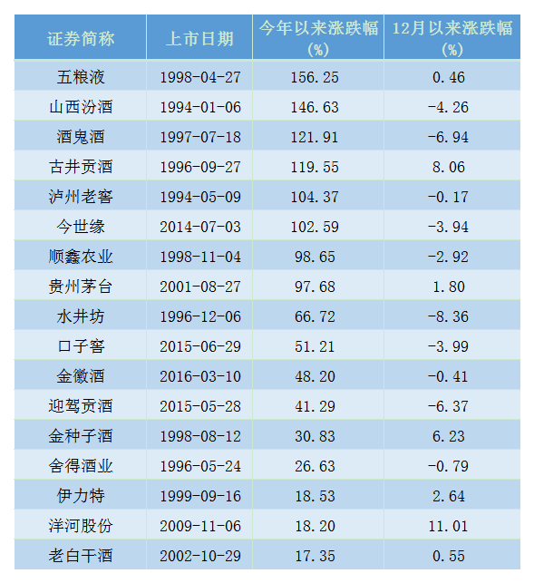 周末惊现大利空，酒鬼酒一字跌停，为何机构说白酒板块不必惊慌？