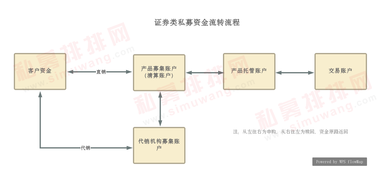 私募失联还9亿未兑付，500人不幸踩雷，四招教你远离“伪私募”！