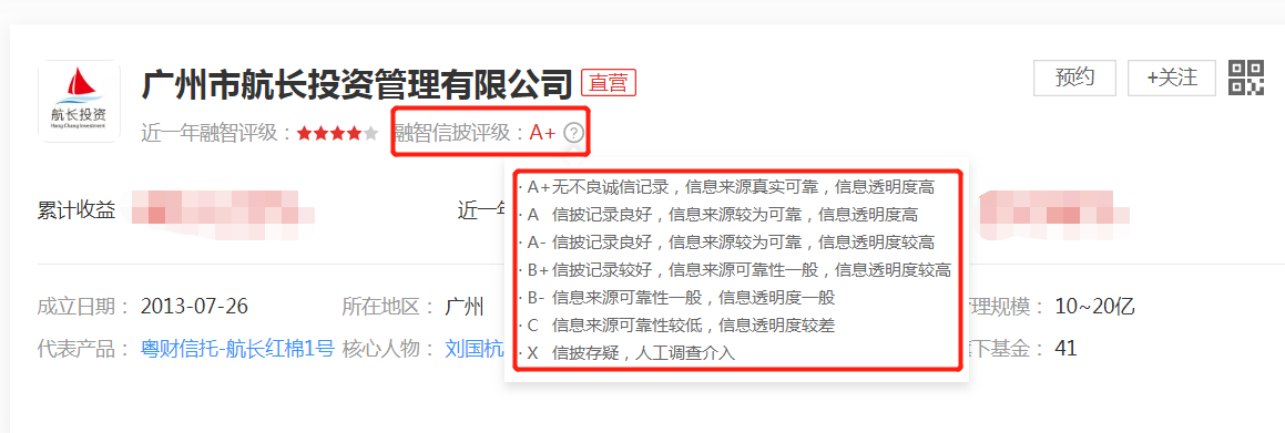 私募失联还9亿未兑付，500人不幸踩雷，四招教你远离“伪私募”！