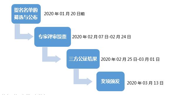 重磅来袭！第十四届私募排排网私募奖项评选闪耀启动！