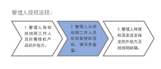 重磅来袭！第十四届私募排排网私募奖项评选闪耀启动！