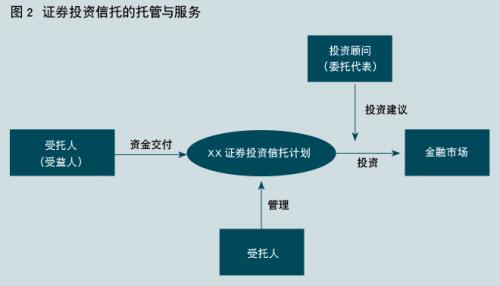 周萍：服务信托的内涵和发展空间