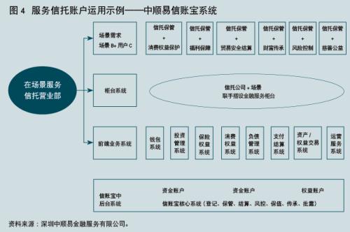 周萍：服务信托的内涵和发展空间