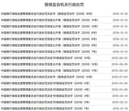 金融机构违法违规花样多：有机构向客户送百万元茅台