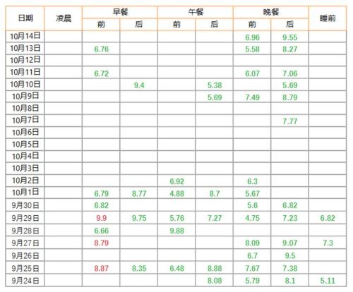 平安涉足“带病”也承保！糖保保如何淬炼慢病“杀手锏”？