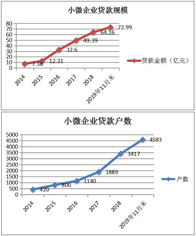 浙商银行重庆分行持续提升小微金融服务质效