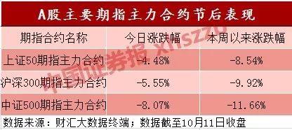 私募遭大面积坑杀 逾三成基金经理的10月加仓计划咋整？