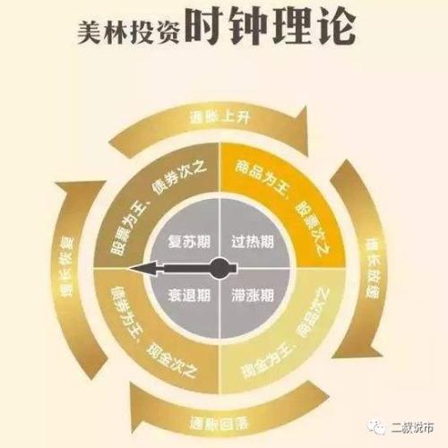 为什么“大类资产展望”很难靠谱