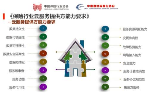 保险行业云计算五项团体标准：具备16项能力 外部服务方要求4+2