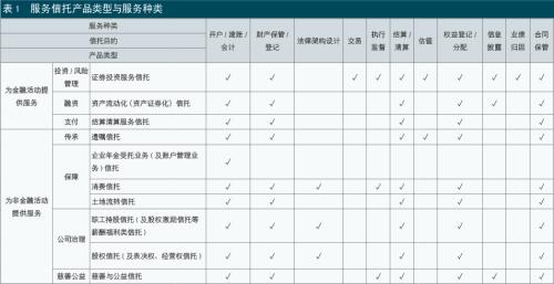 中信信托周萍：服务信托的内涵和发展空间