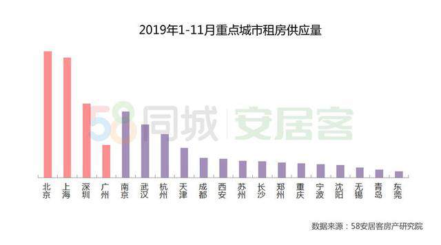 年内26地出台租房新规:多地增加房源 5城可租房落户