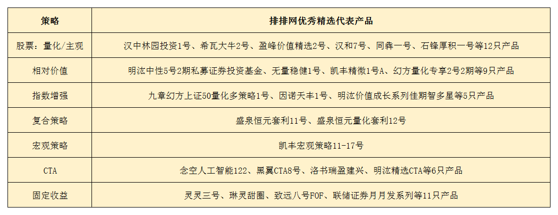 机构主推的私募产品中赚得最多的居然是TA，明年还能继续买买买吗