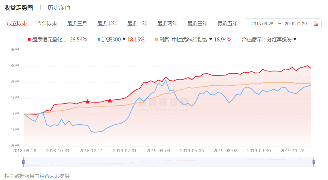 机构主推的私募产品中赚得最多的居然是TA，明年还能继续买买买吗