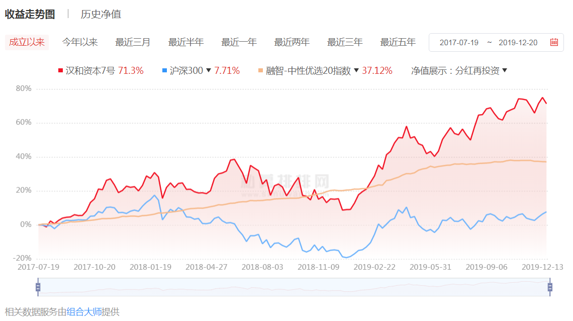 机构主推的私募产品中赚得最多的居然是TA，明年还能继续买买买吗