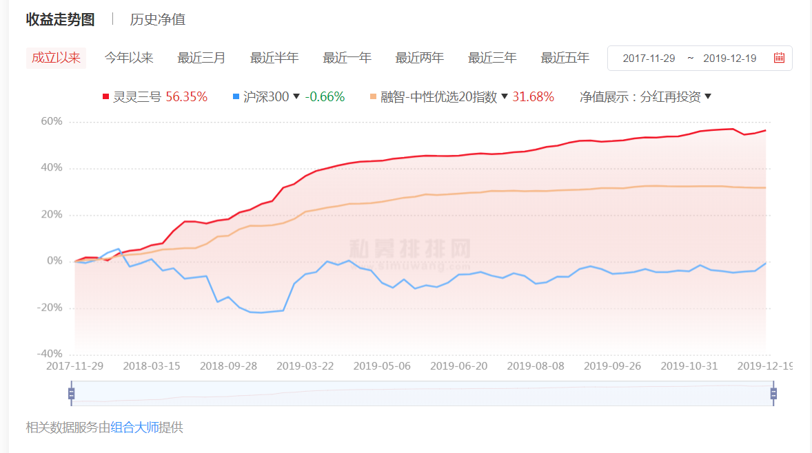 机构主推的私募产品中赚得最多的居然是TA，明年还能继续买买买吗