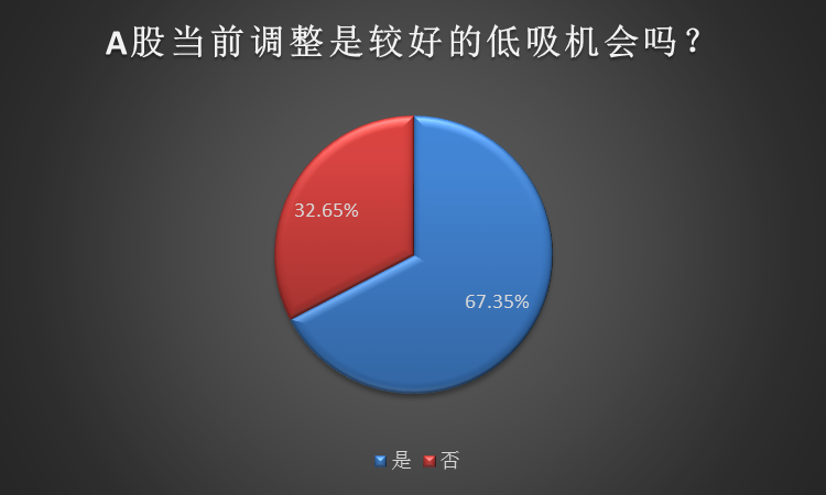 资金逃离惹的“祸”？科技股急跌反弹，这是年内最后抄底机会？