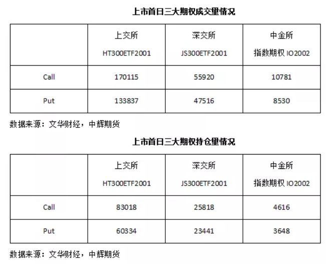 三大股票股指期权同日登台，A股加速去散户化，私募已积极备战！