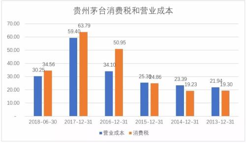 白酒行业会提高消费税吗？