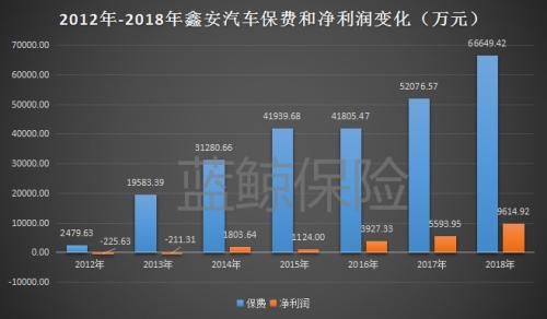 一汽系保险资产腾挪两重天：攥紧鑫安汽车保险 出清亿安保险经纪