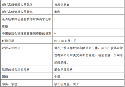 业内已有10公司上任首席信息官：广发基金窦刚上任