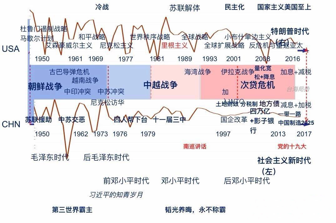 【宏观经济】站在历史的关口，你该怎样选择？