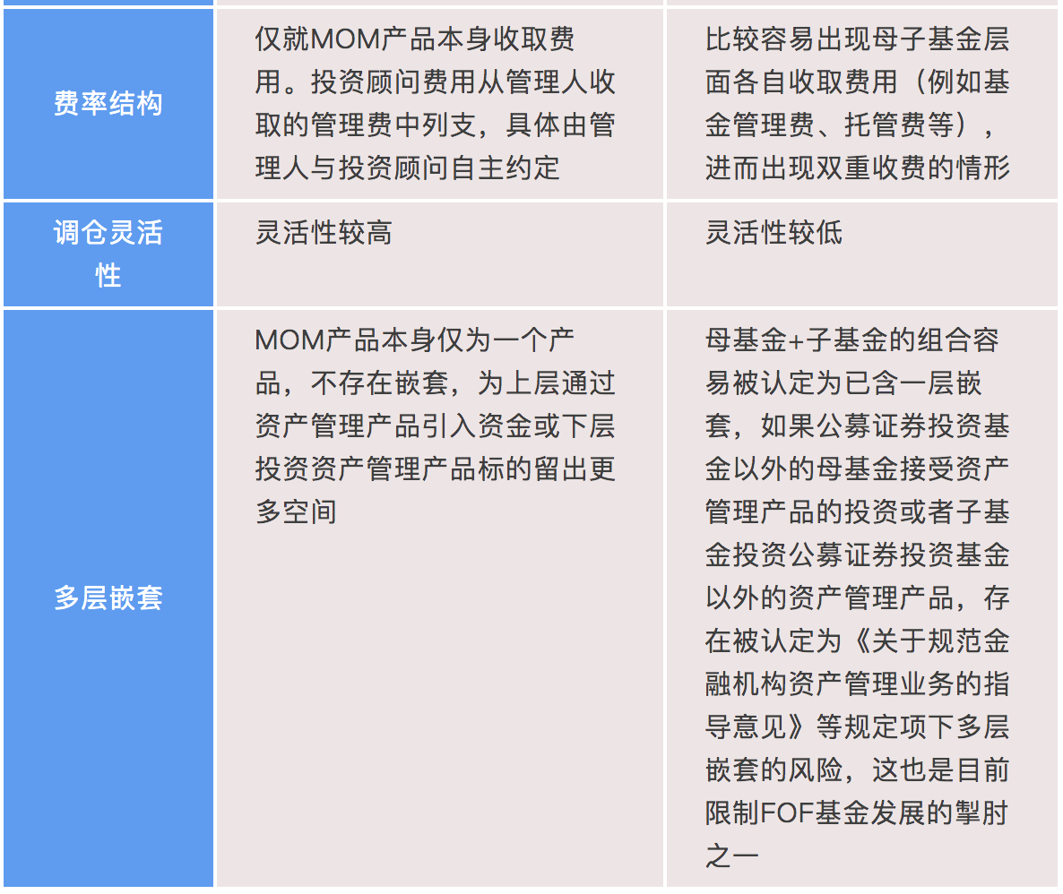 【行业动态】MOM模式在中国：首批MOM正式上报