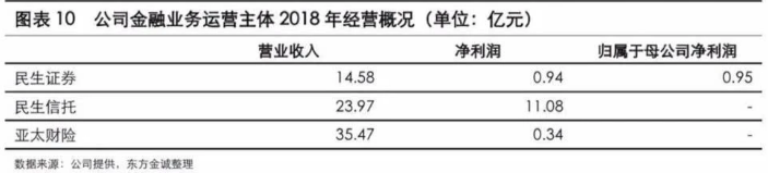 泛海割尾求生 12亿美元出售旧金山项目