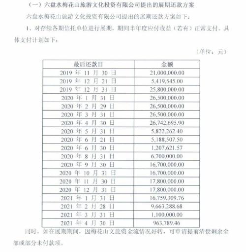 中泰信托祥泰1号出现兑付困难 两家担保方仍有3只债券发行