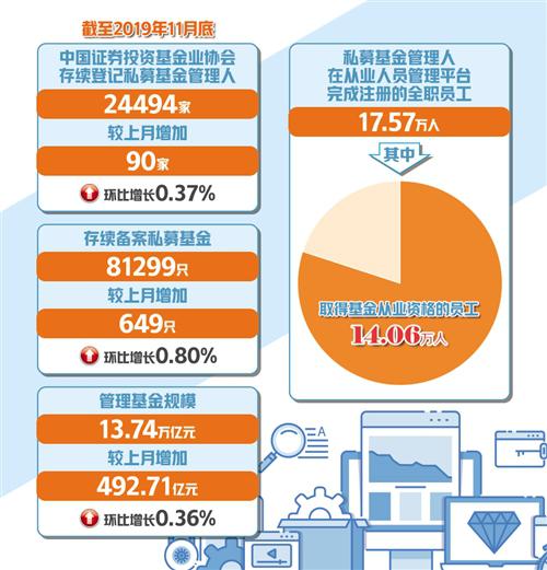 五类产品不予备案 鼓励长期投资