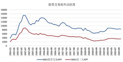 这家百亿级私募对明年投资机会排了个序 结果竟是……