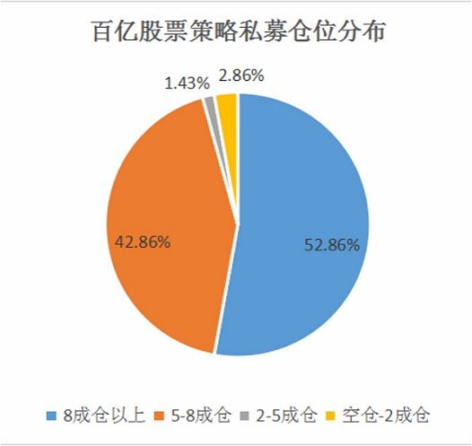 科技王者归来！北向爆买 百亿私募年底增仓