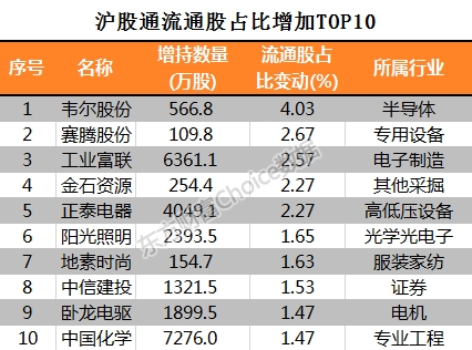 科技王者归来！北向爆买 百亿私募年底增仓