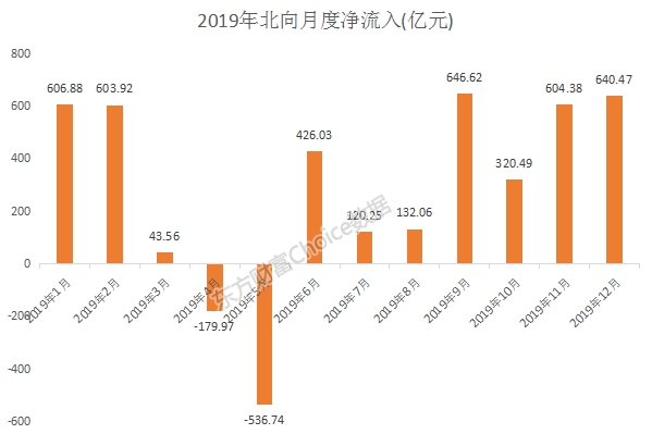 科技王者归来！北向爆买 百亿私募年底增仓